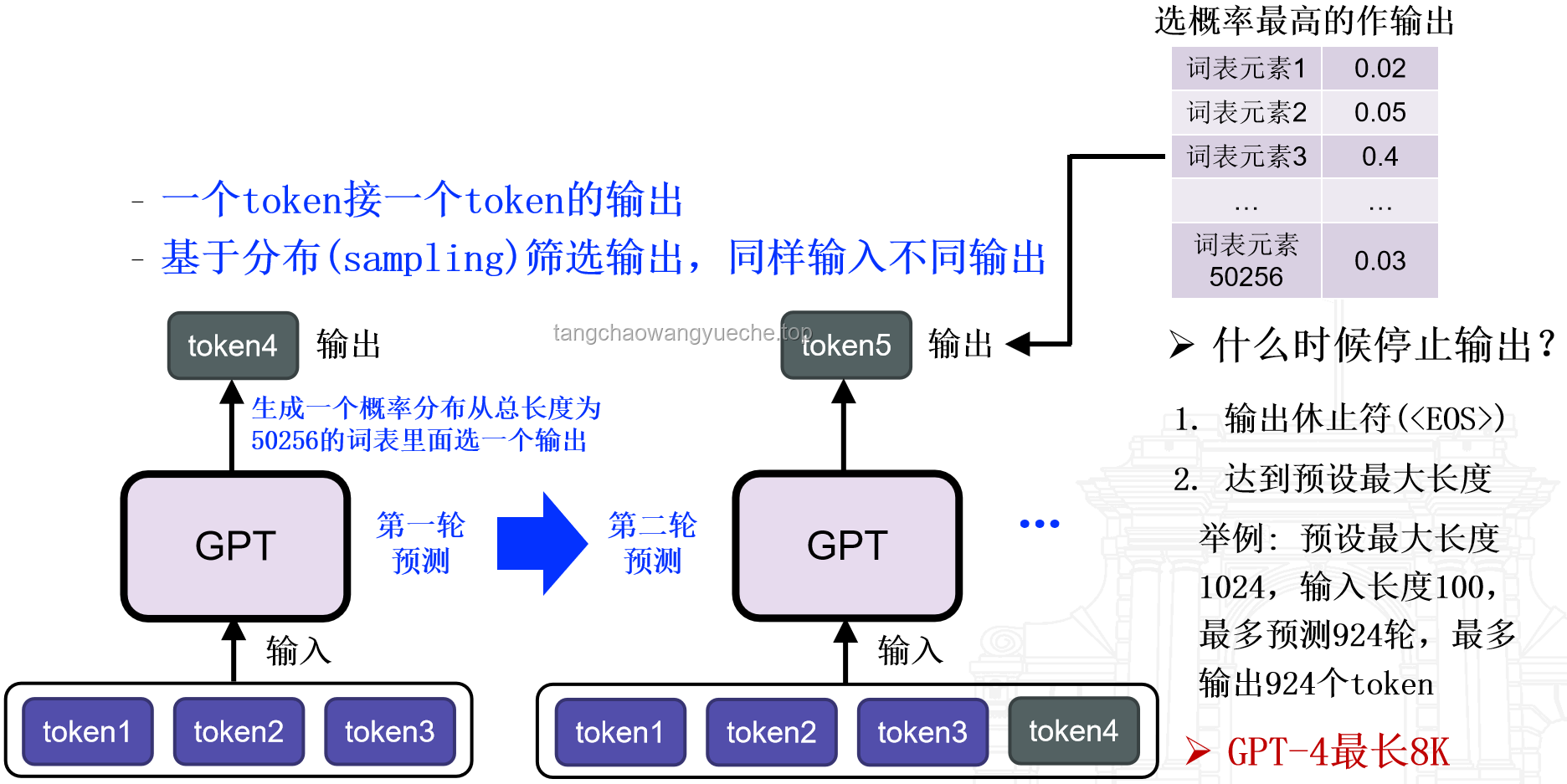 Reverse-o1：深入解析与逆向工程图解OpenAI o1原理
