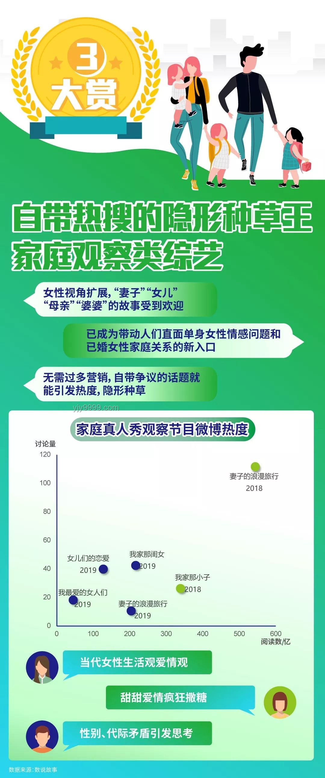 第二届「种草大赏」赛道升级：营销目标与经营诉求全覆盖